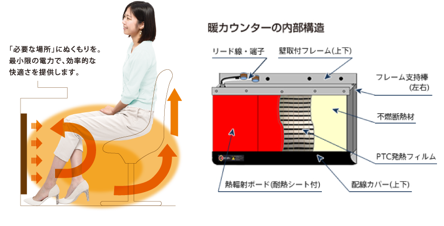 足元あったか　「暖カウンター」